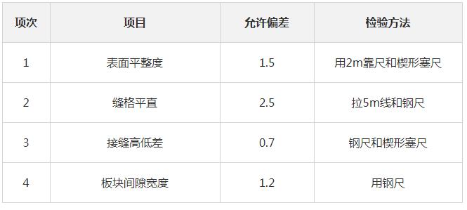 防靜電瓷磚